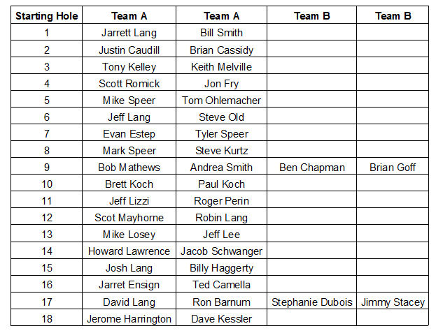 Dano Memorial - Starting Holes - 2014