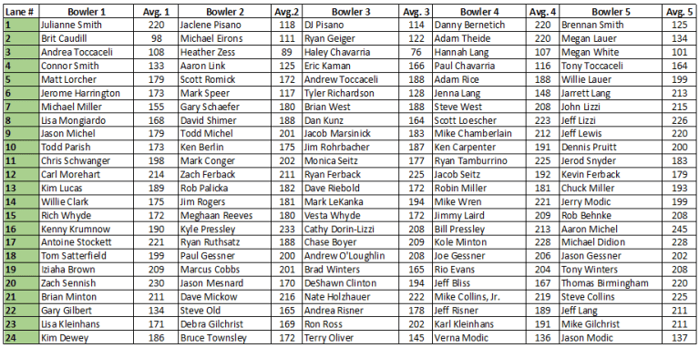Lafdcurrent Roster Assignment Team Event Lane Assignments – Final